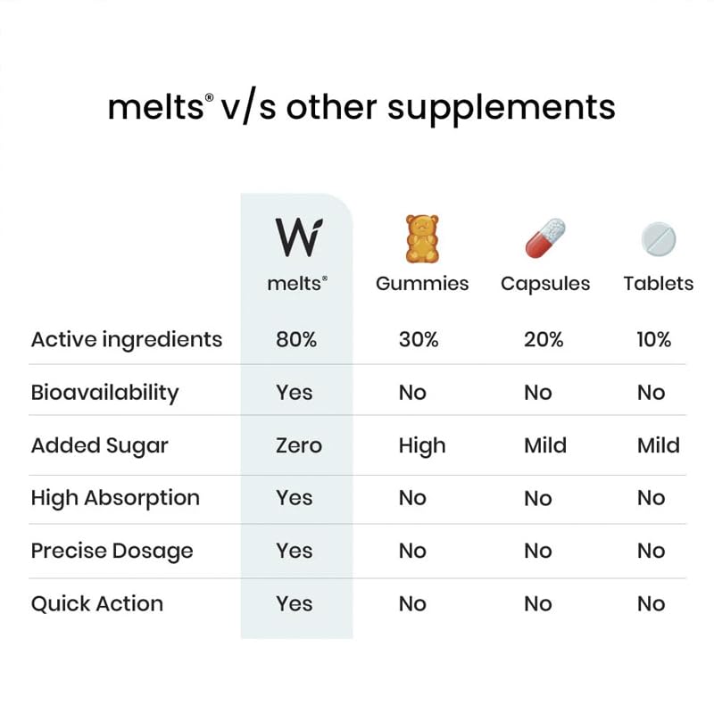 Wellbeing Nutrition Melts Healthy Hair (30 Oral Thin Strips) with Plant Based Biotin, Zinc, Bamboo Extract, Folic acid for Hair Nourishment, Strength and Thickness