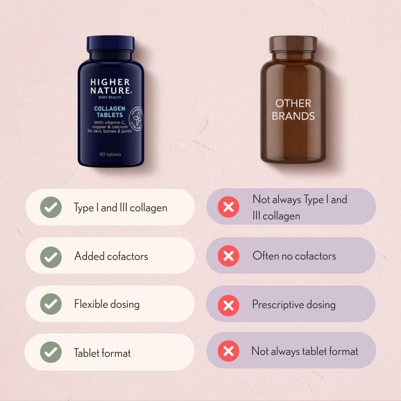 Higher Nature - Collagen Tablets - Hydrolysed Marine Collagen - Vitamin C - Calcium for Bone Support - Responsibly Sourced - 90 Tablets 90 count (Pack of 1)