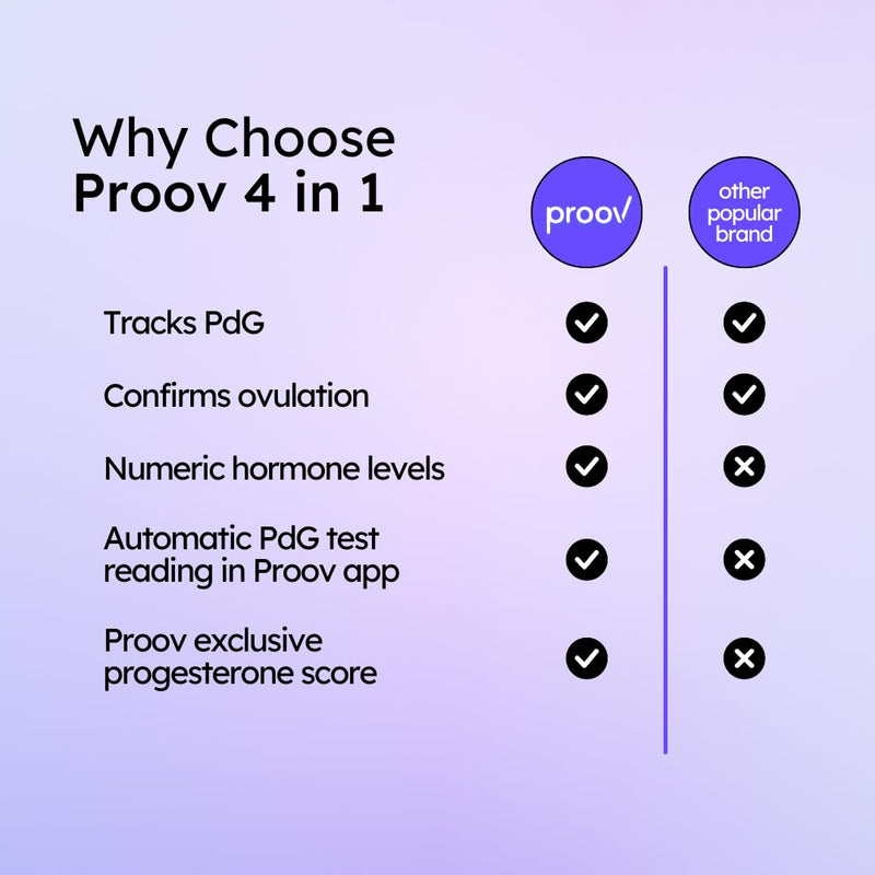Proov 4-in-1 Fertility Test for Women - Monitors FSH, LH, PdG & hCG - 1 Kit | Ovulation & Pregnancy Test Strips - Promote Chance of Pregnancy - Fertility Hormone Tracking - 20 Test Strips
