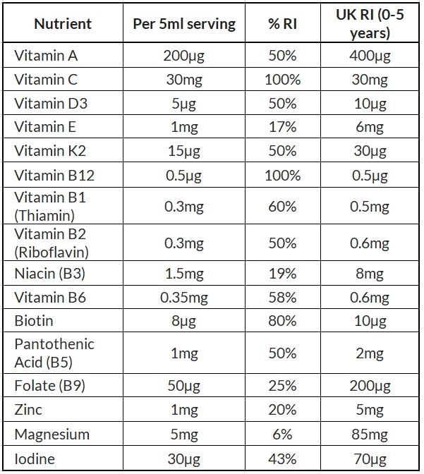 Kids Vitamins Strawberry Bubblegum Multivitamin 150ml – Liposomal Liquid for Kids, Babies 1+ & Toddlers, Vitamin C, D3, B12, Vegan Gluten Free, 30 Servings by Lipolife