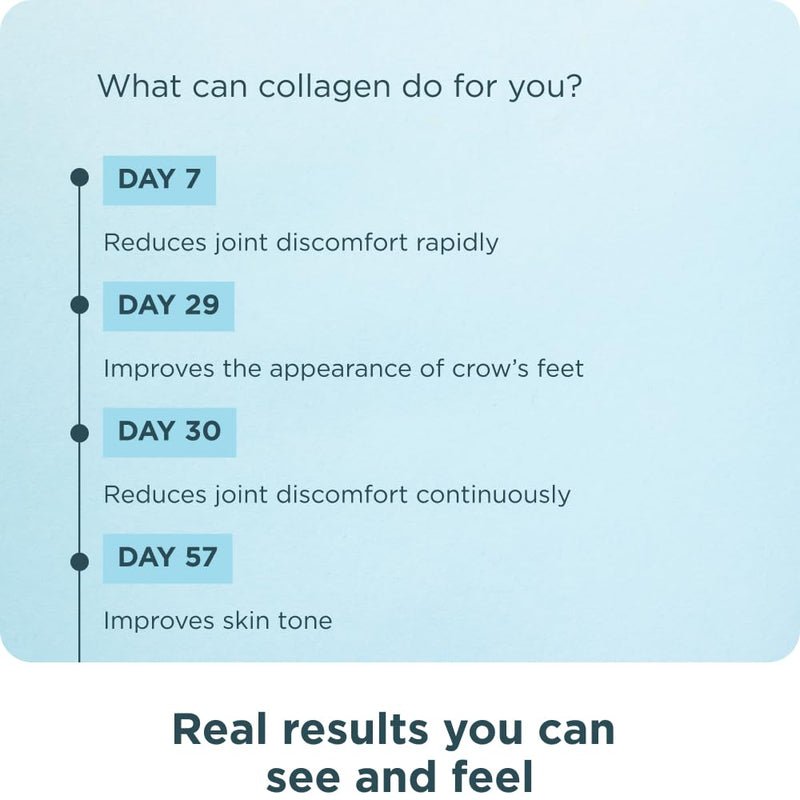 [Australia] - Ancient Nutrition Collagen Peptides Powder, Multi Collagen Protein, Women & Men, Vitamin C, Probiotics, Hydrolyzed Collagen, Supports Skin, Joints, Gut Health, Unflavored, 40 Servings 