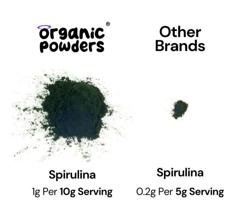 Organic Greens Powder 300g | 8 Certified Organic Superfoods | Spirulina, Chlorella, Wheatgrass, Moringa & More | Immunity, Energy & Gut Health | Vegan | Organic Powders