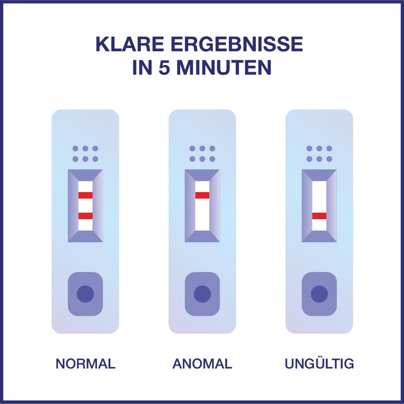 [Australia] - Rapid male fertility test SP-10 (sperm) || Measuring sperm concentration || Results in 5 minutes || Affordable and private || Accuracy ≥ 98% 