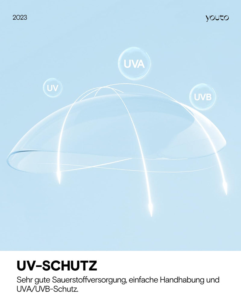[Australia] - youto monthly soft lenses, pack of 6, spherical contact lenses, UV protection and high wearing comfort, BC 8.5 mm, DIA 14.0 mm -2.50 diopters 