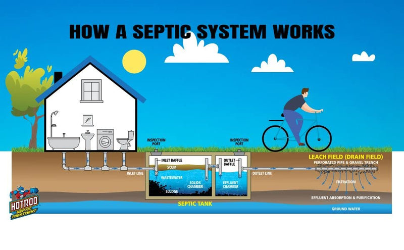 [Australia] - Tank Treatment - #1 RATED 6 Month Supply Extends Septic System Life and Prevents Costly Repairs - Industrial Grade - Easy to Use - Safe on Piping and Plumbing - 16oz Liquid 1.0 