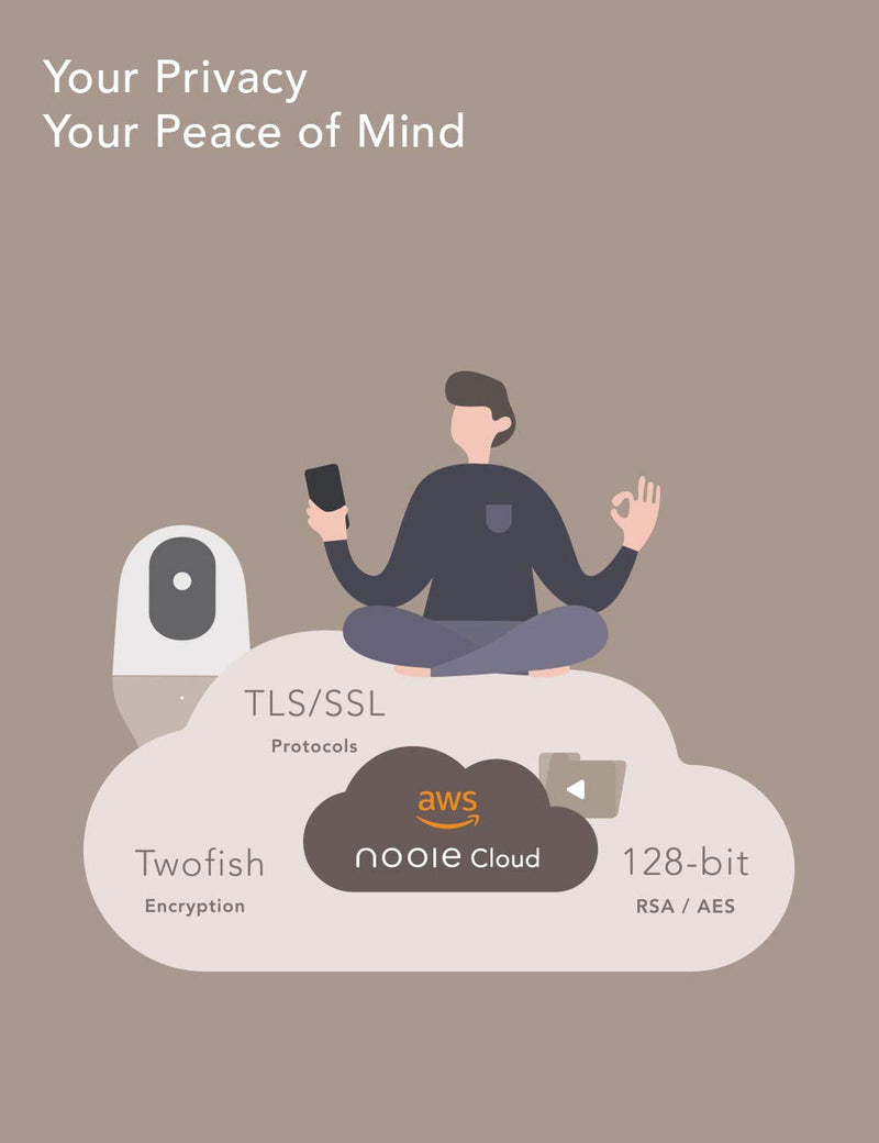 [Australia] - nooie Baby Monitor, WiFi Pet Camera Indoor, 360-degree IP Camera, 1080P Home Security Camera, Motion Tracking, Super IR Night Vision, Works with Alexa, Two-Way Audio, Motion & Sound Detection 1 pack 