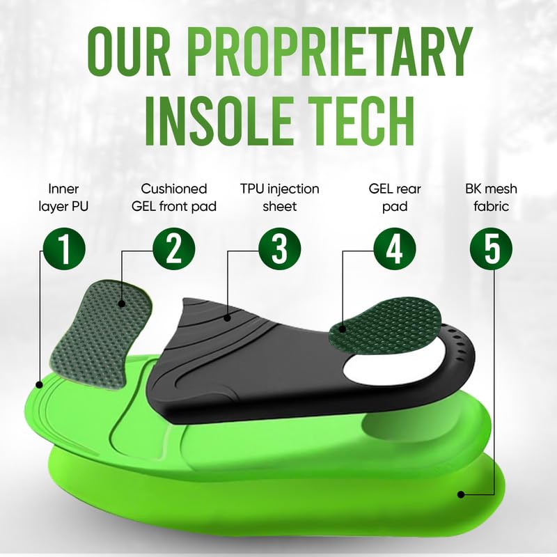 [Australia] - Insoles 2.0 for Men & Women ‚Äì Plantar Fasciitis, Heel Pain, Flat Feet & Overpronation | Heavy-Duty Arch Support for Standing All Day | Built for 200+ lbs | Men‚Äôs 8-10 / Women‚Äôs 9-11 M (8-10 Men / 9-11 Women) 