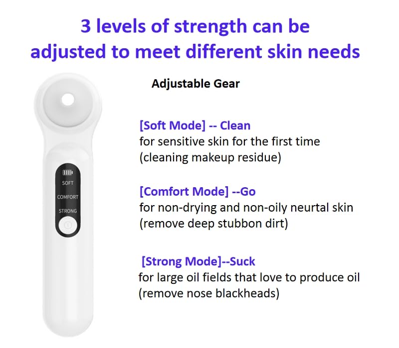 2025 LED Visible Blackhead Remover Pore Vacuum, Visual Rechargeable Blackhead Vacuum Facial Pore Cleaner-3- Intensity Level,N x Magnification,USB,Suitable for Women and Men (White)