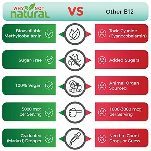Why Not Natural Organic Vitamin B12 and Vitamin D3 K2 Liquid Drops