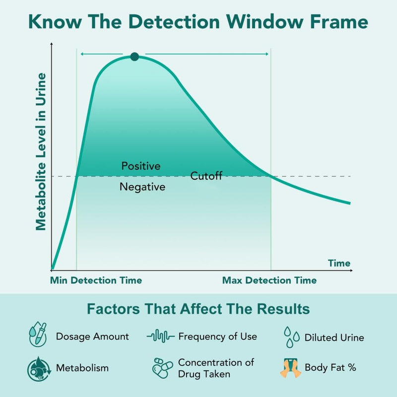 Easy@Home 25 Pack 4 Panel Instant Urine Drug Test - Cocaine (COC), Marijuana (THC), Opiates (OPI), Methamphetamine (mAMP/MET) EDOAP#144 25 Tests
