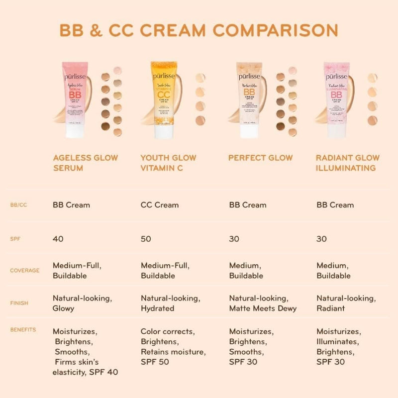 pūrlisse Ageless Glow Serum BB Cream SPF 40 - Glowy Tinted Moisturizer with SPF - Korean Skin Care Formula with Vitamin C & Bakuchiol to Firm, Brighten & Even Skin - Medium (1.4 oz) 1.4 Ounce (Pack of 1)