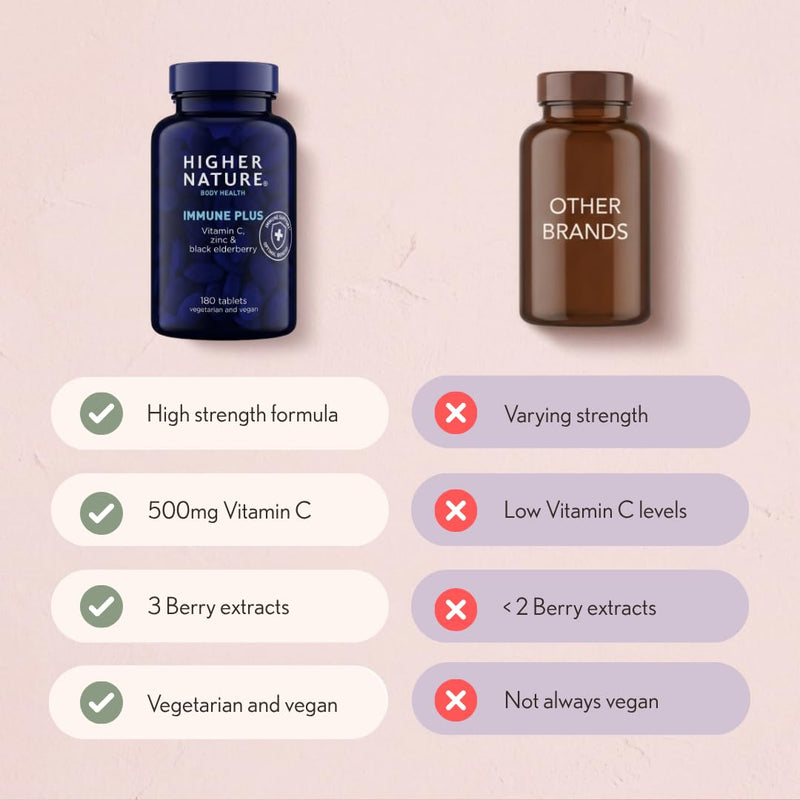 Higher Nature Immune Plus - Vitamin C with Zinc & Black Elderberry - Immune Support Supplements - Vegetarian and Vegan Multivitamin - 90 Tablets Blackberry 90 count (Pack of 1)