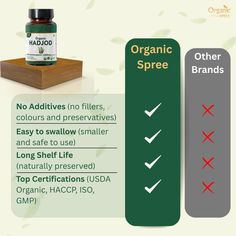 [Australia] - Hadjod 120 Tablets ‚Äì USDA Organic Cissus Quadrangularis ‚Äì Supports Joint Strength & Mobility* 1 