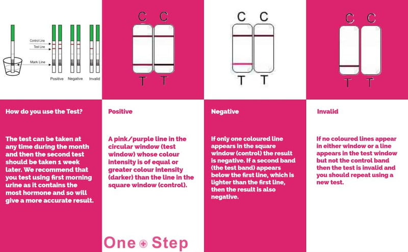 [Australia] - One Step Female Fertility Test Strips, 5 Test Pack, Peri Menopausal, Menopause Testing Kit, Home Urine FSH Test 