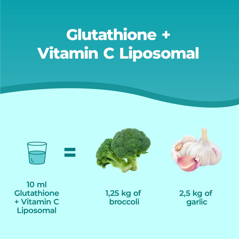 Bandini® Liposomal Glutathione + Vitamin C - Advanced Liquid Antioxidant 250 ml - Reduced Setria® L-Glutathione (250mg) and Vitamin C (790mg) per Serving - High Bioavailability - Liposomal Technology