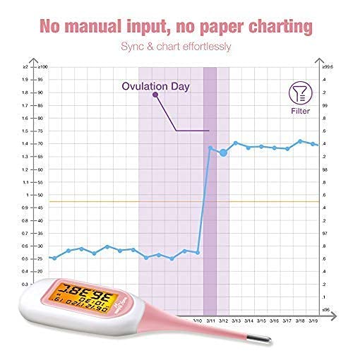 Easy@Home Ovulation Test Kit, 50LH Strips+EBT-300