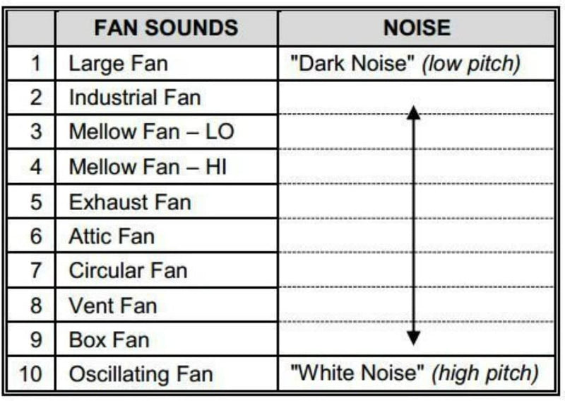 [Australia] - LectroFan High Fidelity White Noise Machine with 20 Unique Non-Looping Fan and White Noise Sounds and Sleep Timer Classic-White 
