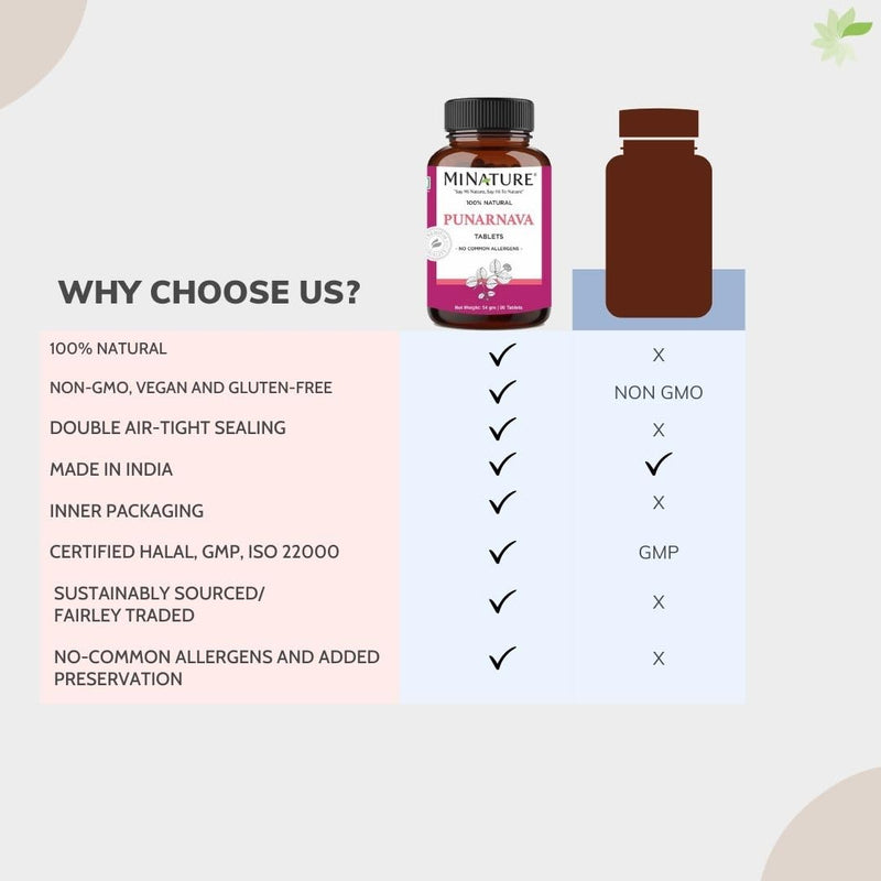[Australia] - Punarnava Tablets by mi Nature| 90 Tablets, 1000 mg| 45 Days Supply| Herbal Tablets| Vegan | Boerhaavia diffusa| from India 