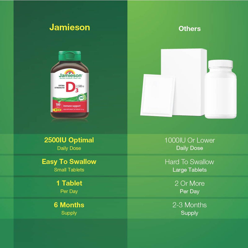 Jamieson Vitamin D3 2,500 IU Tablets, High Potency, Extra Strength, Supports Immune Health, Muscle Function, Bones, & Teeth Vegetarian, Gluten-Free, No Artificial Colours, or Flavours, 180 Count