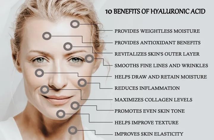 VITA PHARMA Hyaluronic Acid 1000mg 60 Tablets, Skin Hydration & Elasticity, Joints & Mobility, Collagen & Tissue Health, Anti-Ageing Support