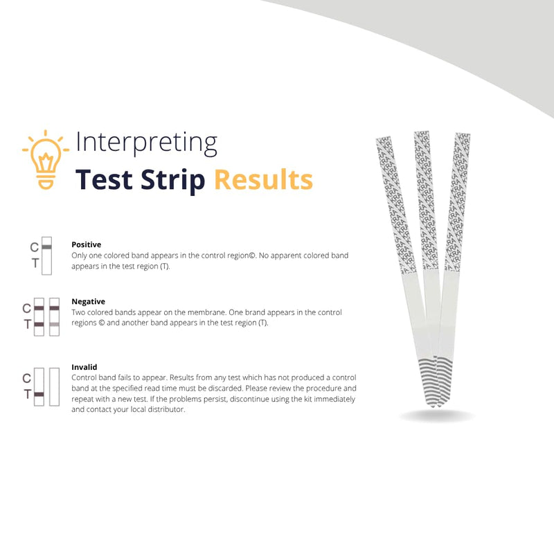 12 Panel Now KRA/Mitragynine Urine Test Strips, Rapid Kratom Test, Accurate Results in Minutes (Pack of 25)