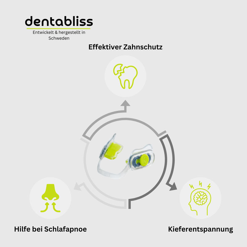 [Australia] - Dentabliss® x Beconfident® Bite Splint for Bruxism - Night Splint Against Teeth Grinding, Jaw Relaxation, Mouth Guard, BPA-Free, Anti-Grinding Dental Splint for Comfortable Protection 