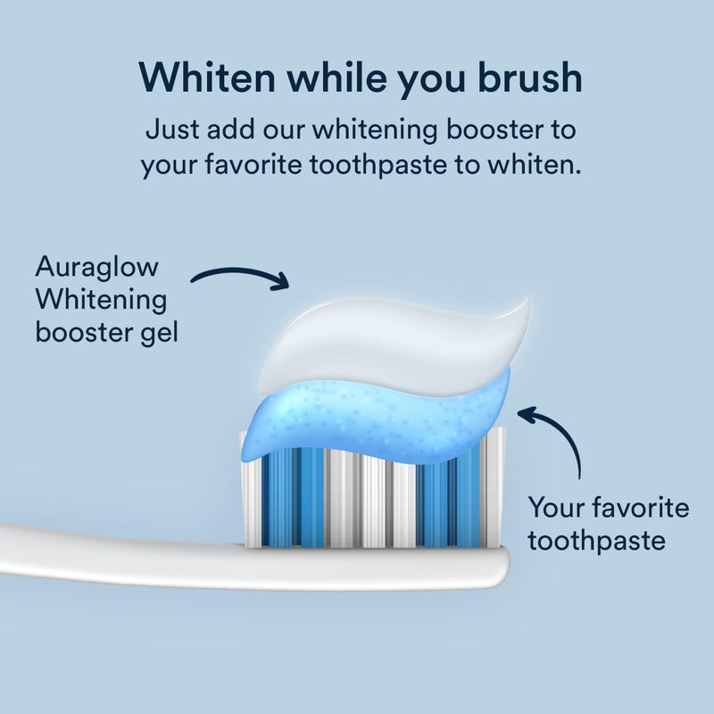 [Australia] - Auraglow Whitening Gel Booster, Add to Toothpaste to Whiten, Teeth Whitening Toothpaste Gel, 9% Hydrogen Peroxide Whitening Gel, 350+ Whitening Treatments, 6-Month Supply, 2.6oz 