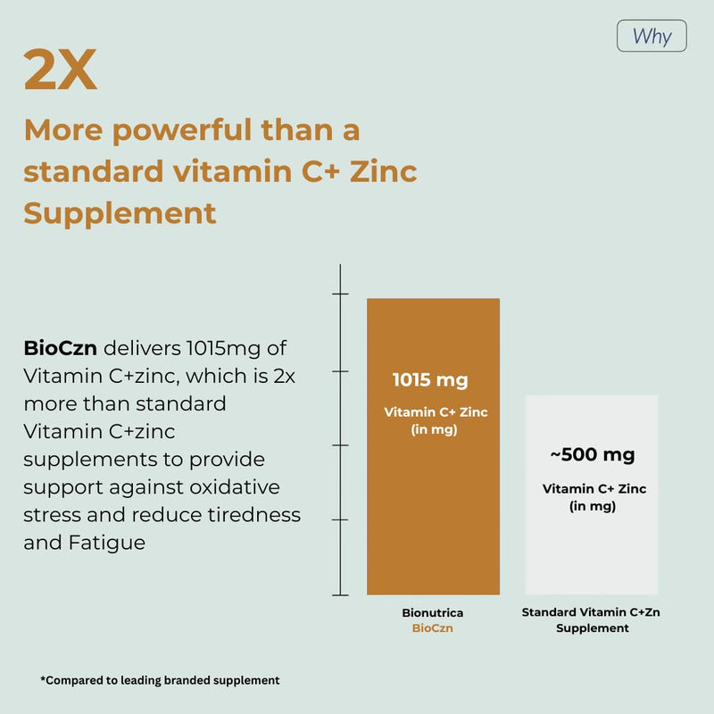 BioCzn Effervescent Vitamin C 1000mg & Zinc 25mg | 60 Tablets | Easy-Dissolve Daily Immune Support | Suitable for Vegans (60)