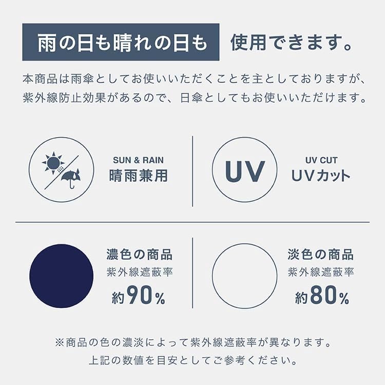 Classic Shape-Memory Folding Umbrella (Mini) Navy – Easy Fold Compact Umbrella, UV Protection, Rain & Sun Use (CS006-001-002)