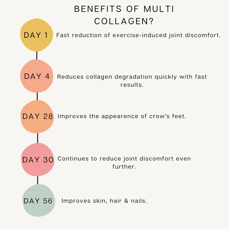 High Strength Multi Collagen 1400MG Tablets with Turmeric & Kelp, Skin, Hair, Nails & Joints, with Hyaluronic Acid, Blueberry, Biotin, Vitamin C, E, B2, B7 Minerals, Hydrolysed Type 1 90 Capsule