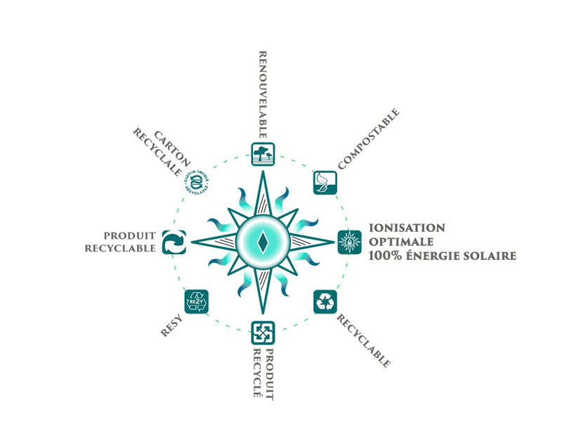 [Australia] - Colloidal silver 15PPM 2X500 ml glass●Oligo Element Bio available 100% natural●Ionization 100% solar energy●Protectors 100% compostable.. 