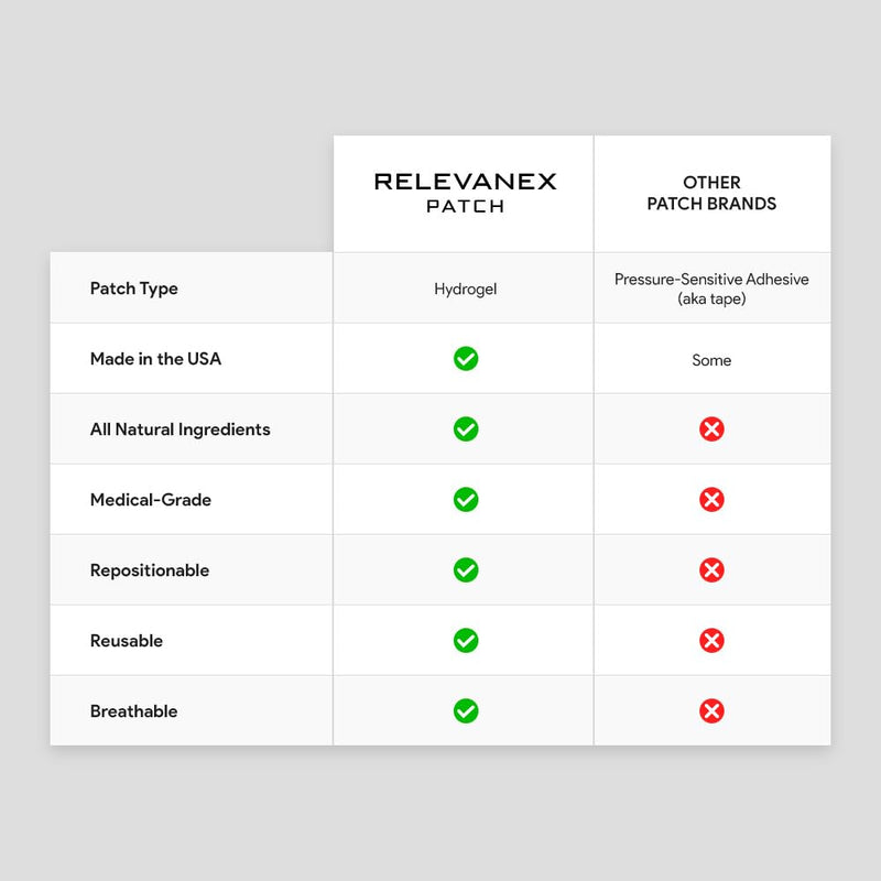 [Australia] - Relevenex Transdermal Patches for Women ‚Äì Menstrual Cycle Comfort & Support ‚Äì Gentle & Convenient ‚Äì Designed for Everyday Ease pack of 1 
