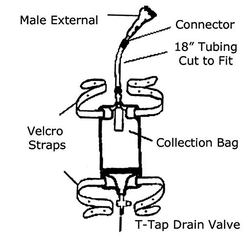 [Australia] - Complete Kit Urinary Incontinence One-Week, 7-Condom Catheters External Self-Seal 32mm (Intermediate), + Premium Leg Bag 1000ml Tubing, Straps & Fast and Easy Draining. 