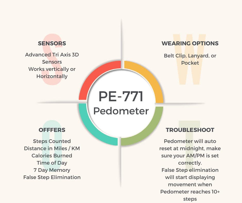 [Australia] - PE771 Walking 3D Pedometer with Clip and Strap | 7 Day Memory, Accurate Step Counter, Walking Distance Miles/Km, Calorie Counter, Target Goal, Active Time Yellow with Holster/Belt Clip 
