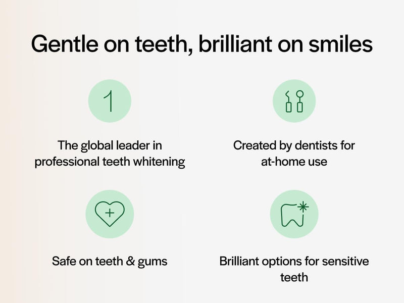 Opalescence 10% Teeth Whitening Kit - Gel Syringes Refills - Low Sensivity (4 Syringes) - Fluoride, Carbamide Peroxide - Made in The USA by Ultradent 5211-2