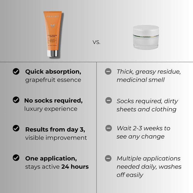 [Australia] - Foot and Elbow Cream – Urea Formula for Dry, Cracked Heels – Renewal & Softening Cream with Retinol, Vitamin B5 & E – Non-Greasy Formula for Dry Feet, Calluses & Rough Skin, 3.3 fl oz 