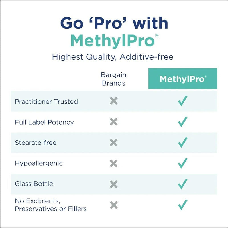 MethylPro L-Methylfolate 10 mg - L Methyl Folate, Methylfolate Supplement for Women & Men, Methylated Vitamin B9 (5-MTHF) for Brain Health, Focus, Calm - 30 Capsules (Pack of 2) 30 Count (Pack of 2)