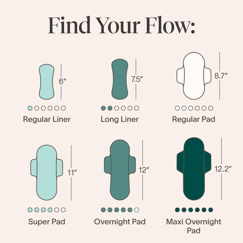 [Australia] - Cora Organic Cotton Topsheet Maxi Pads | Ultra Thin Period Pads with Wings | Maxi Overnight Absorbency | Unscented, Comfortable, Powerfully Absorbent, Leak Protection (24 Count) 