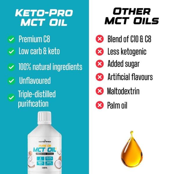 Keto-Pro MCT Oil C8 500ml | World's Highest Purity 99.9% C8 MCT Oil | Suitable for Paleo & Vegan Diet Requirements | Gluten Free | Pure Caprylic Acid | Triple Distilled Extraction