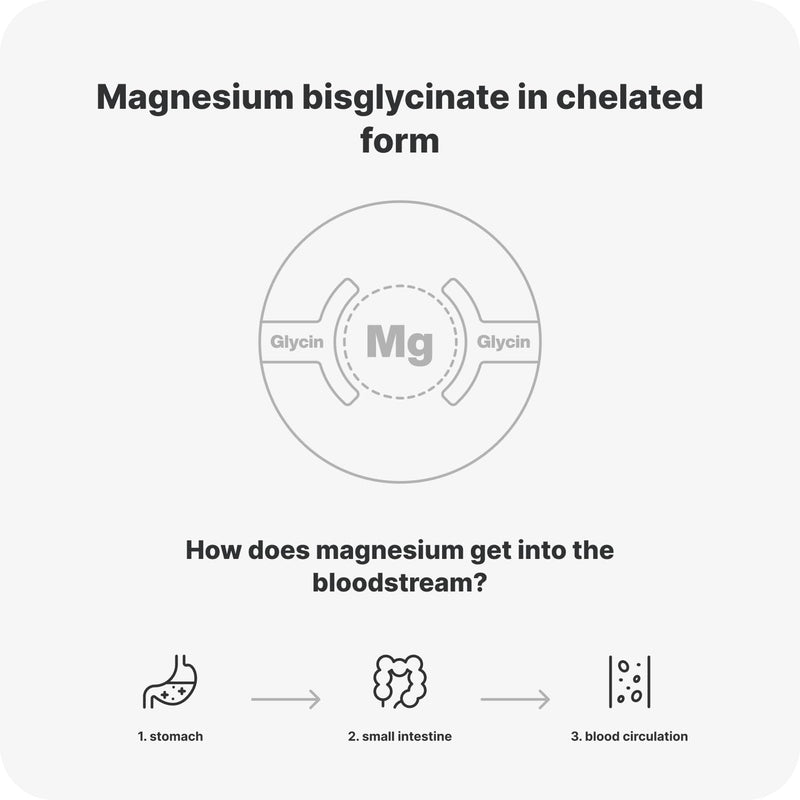 Vilgain Magnesium, Magnesium Bisglycinate for Proper Body Function, Optimally Used, Vegan and No Unwanted Additives, 90 Capsules