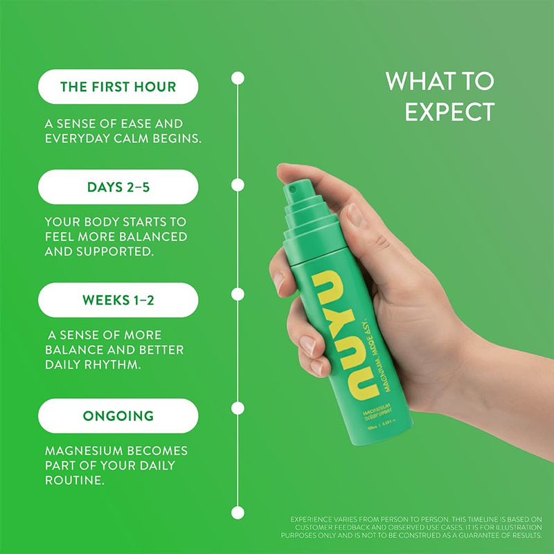 NUYU Magnesium Spray Everyday 100ml | Fast-Absorbing Magnesium Chloride | Includes Audio Magnesium™Ritual | 100% Vegan, Natural Sleep Aid, UK Made Everyday Spray