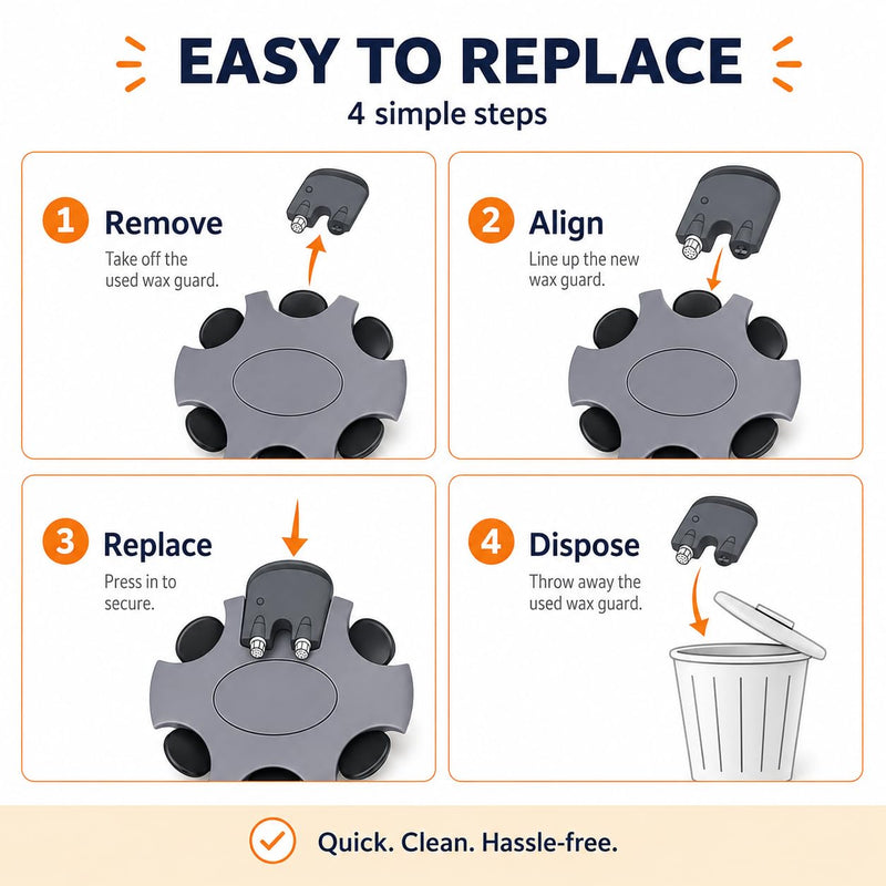 4 Packs/ 24 Pcs Wax Filters Replacement, Hearing Aid Wax Guard Filters ProWax MiniFit, Replacement Clear Cleaning kit Accessory for Oticon