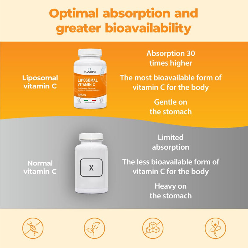 Bandini® Liposomal Vitamin C | High Strength Ascorbic Acid Capsules, High Absorption & Bioavailability | Immunity, Energy, Skin Support - Boosts Collagen & Reduces Fatigue (180 Count (Pack of 1)) 180 count (Pack of 1)