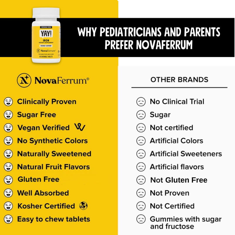[Australia] - NovaFerrum Yay | Chewable Iron Supplement for Kids & Adults for Anemia | 18mg of Iron | 90 Servings | Sugar Free | Vegan | Gluten Free | Orange Flavor 