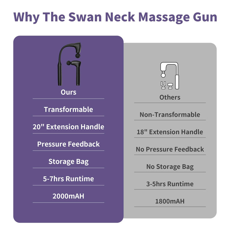 [Australia] - 2-in-1 Detachable Muscle Massage Gun Deep Tissue with 20'' Extension Handle, Back and Neck Massager for Pain Relief, Handheld Massager for Shoulder Lower Back Leg Waist, FSA-HSA Eligible 