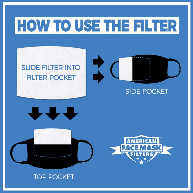 [Australia] - 100% USA MADE HEPA H-11 REPLACEABLE, BREATHING INSERT PROTECTIVE MOUTH MASK FILTER FOR MEN WOMAN, ANTI POLLUTION AMERICAN MADE SUPERIOR TO PM2.5 FILTERS (10) 10 