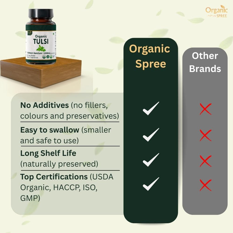 [Australia] - Tulsi 120 Tablets ‚Äì USDA Organic Holy Basil ‚Äì Supports Stress Relief & Adaptogenic Balance | Dietary Supplement120tab 1 