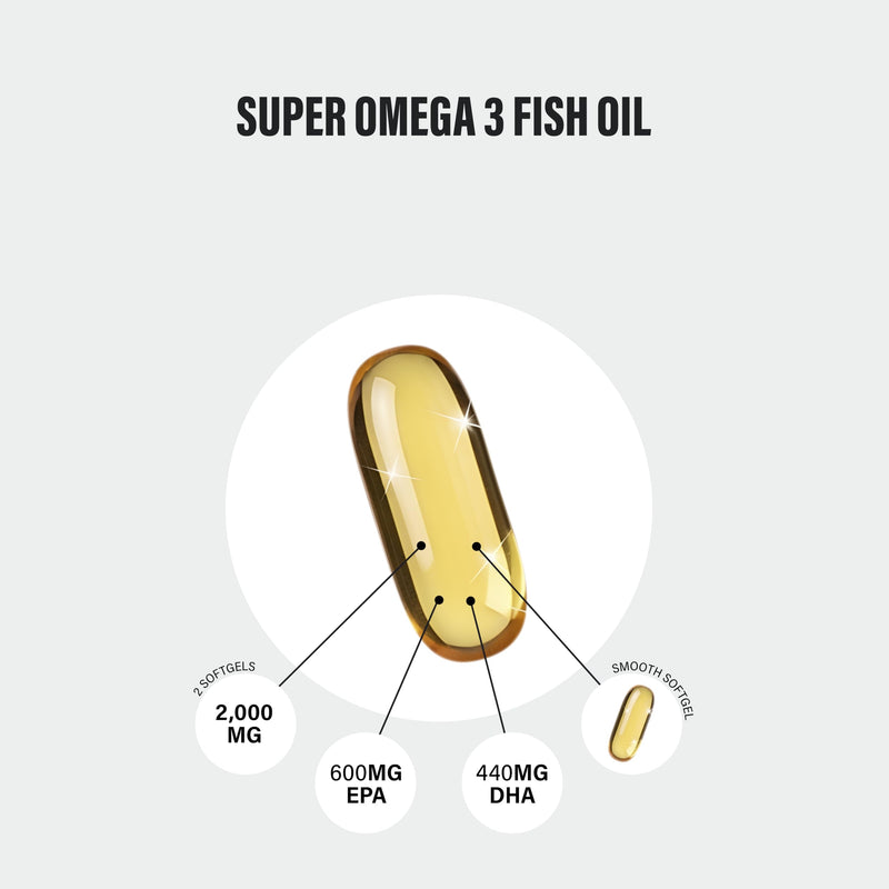 Omega 3 Fish Oil Capsules High Strength - 2,000mg Daily Serving - 33:22 EPA/DHA - 120 Softgel Capsules - SS Sport Supplies 120 count (Pack of 1)