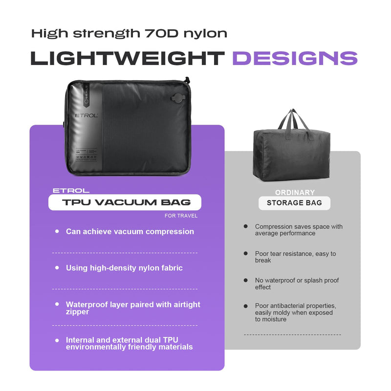 ETROL TPU Vacuum Bag for Travel, 70D Nylon Reusable Compression Bag with IP67 Waterproof Zipper, Compression Packing Cubes for Clothing, Space Saver Bags for Luggage (Full Open, Grey,1Pcs+Pump) Full Open, Grey,1Pcs+Pump