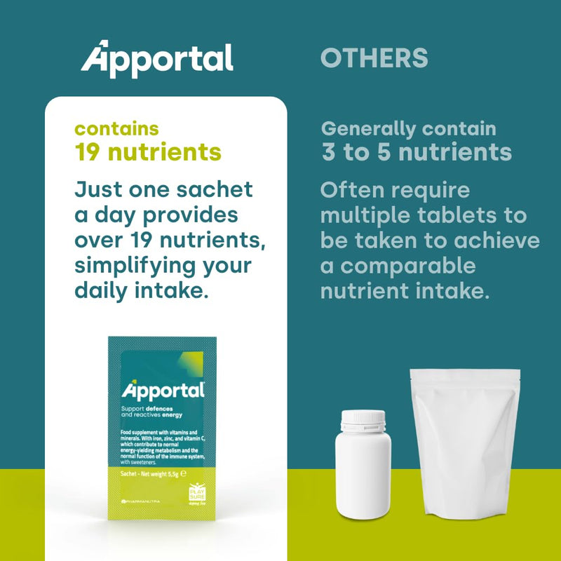 Reduce Tiredness & Fatigue, Tonic Energetic, Food Supplement, Antioxidants, 19 Nutrients, Iron, VIT. C, D, B3, E, Magnesium, 14 Sachets, During Recovery or After Seasonal Illness, Apportal
